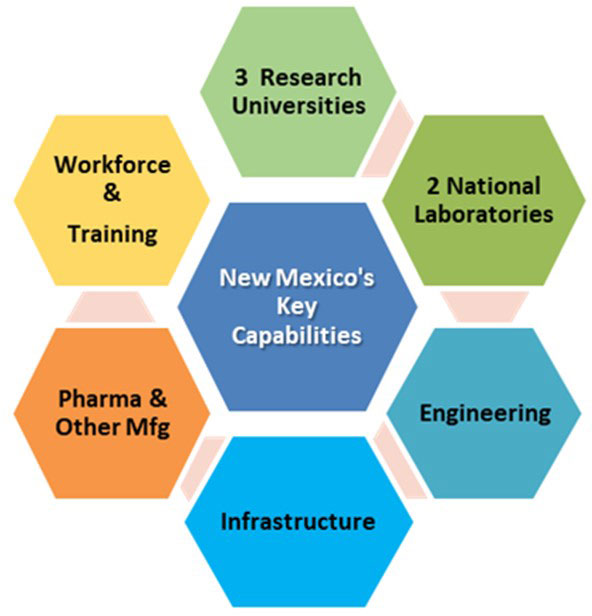 Key capabilities breakdown