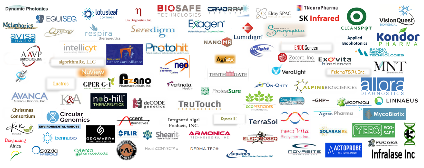 UNM_Bioscience_Startups_2025